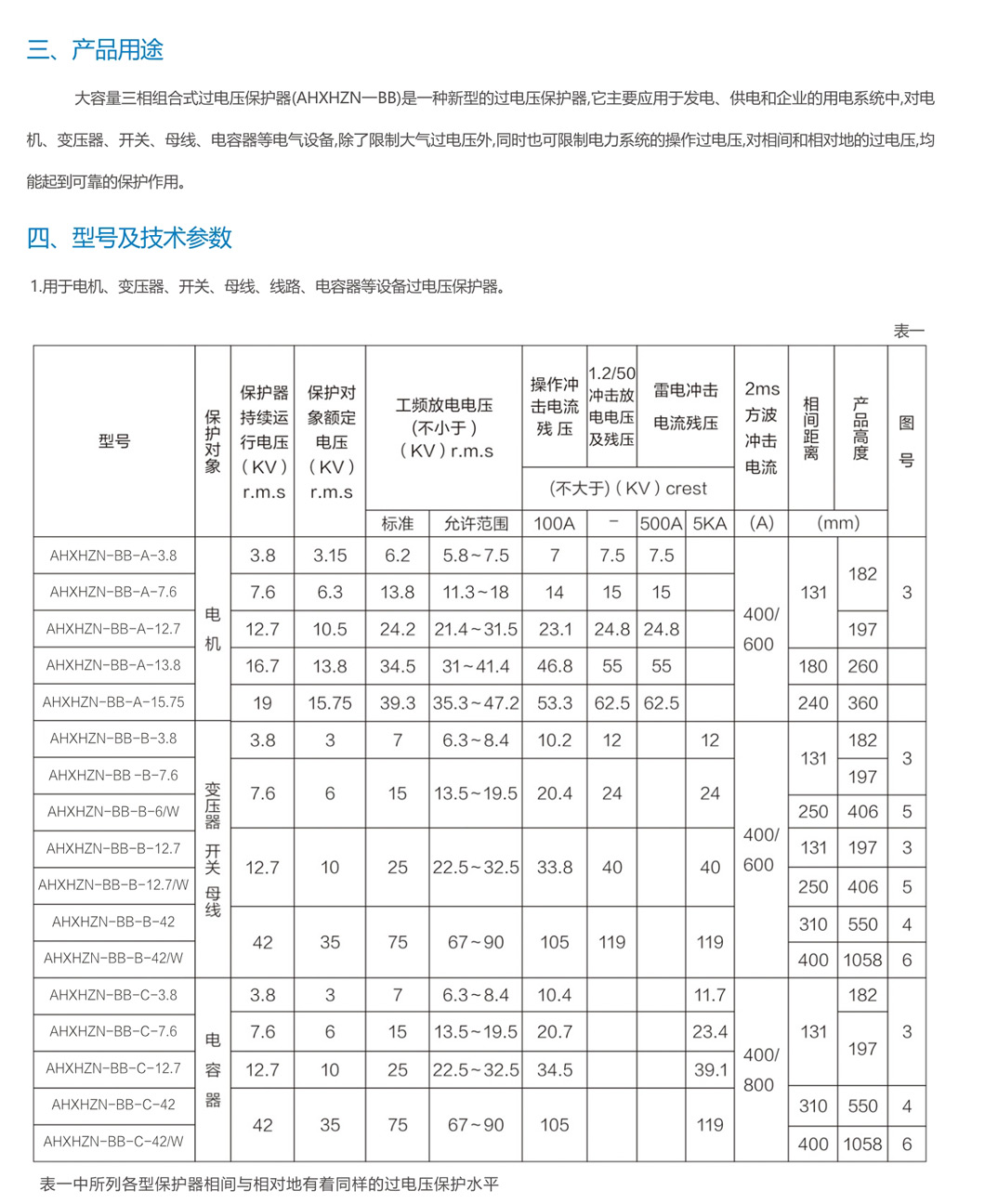過電壓保護(hù)裝置AHXHZN一BB(圖2)